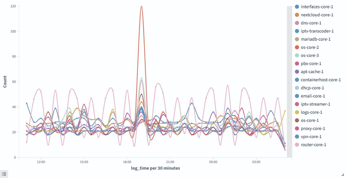 CodexMCP: Fully Automated ISP Infrastructure Stack Now Builds in 30 Minutes